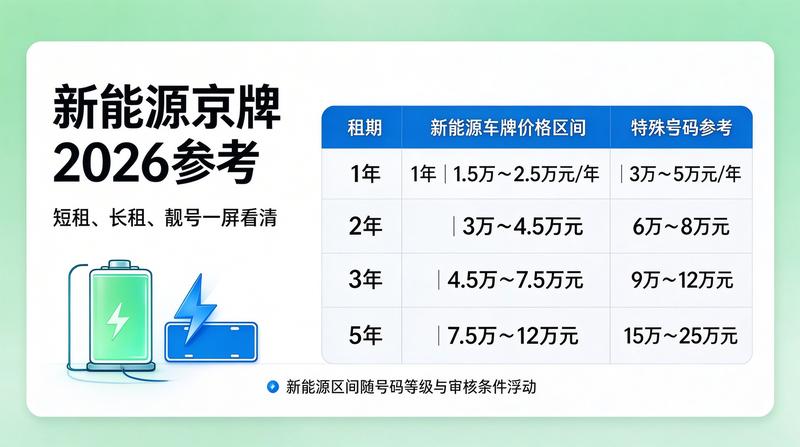 2026年车牌租赁政策解析