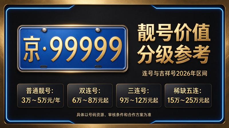 2026年北京指标京牌租赁价格分析
